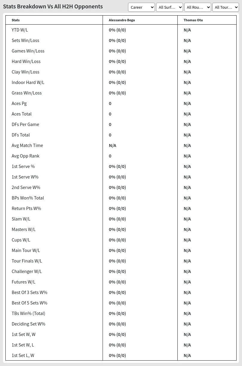 Alessandro Bega Thomas Otu Prediction Stats 