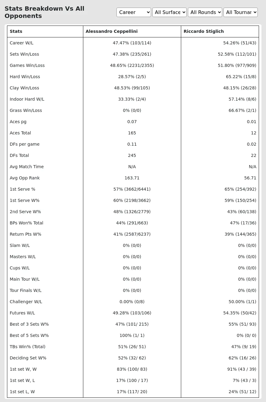 Alessandro Ceppellini Riccardo Stiglich Prediction Stats 