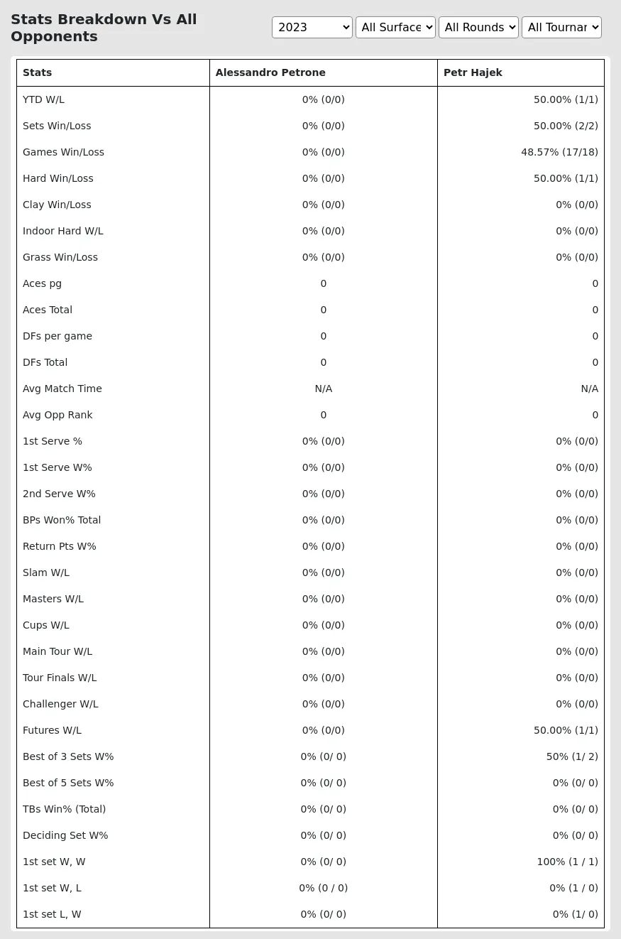 Petr Hajek Alessandro Petrone Prediction Stats 