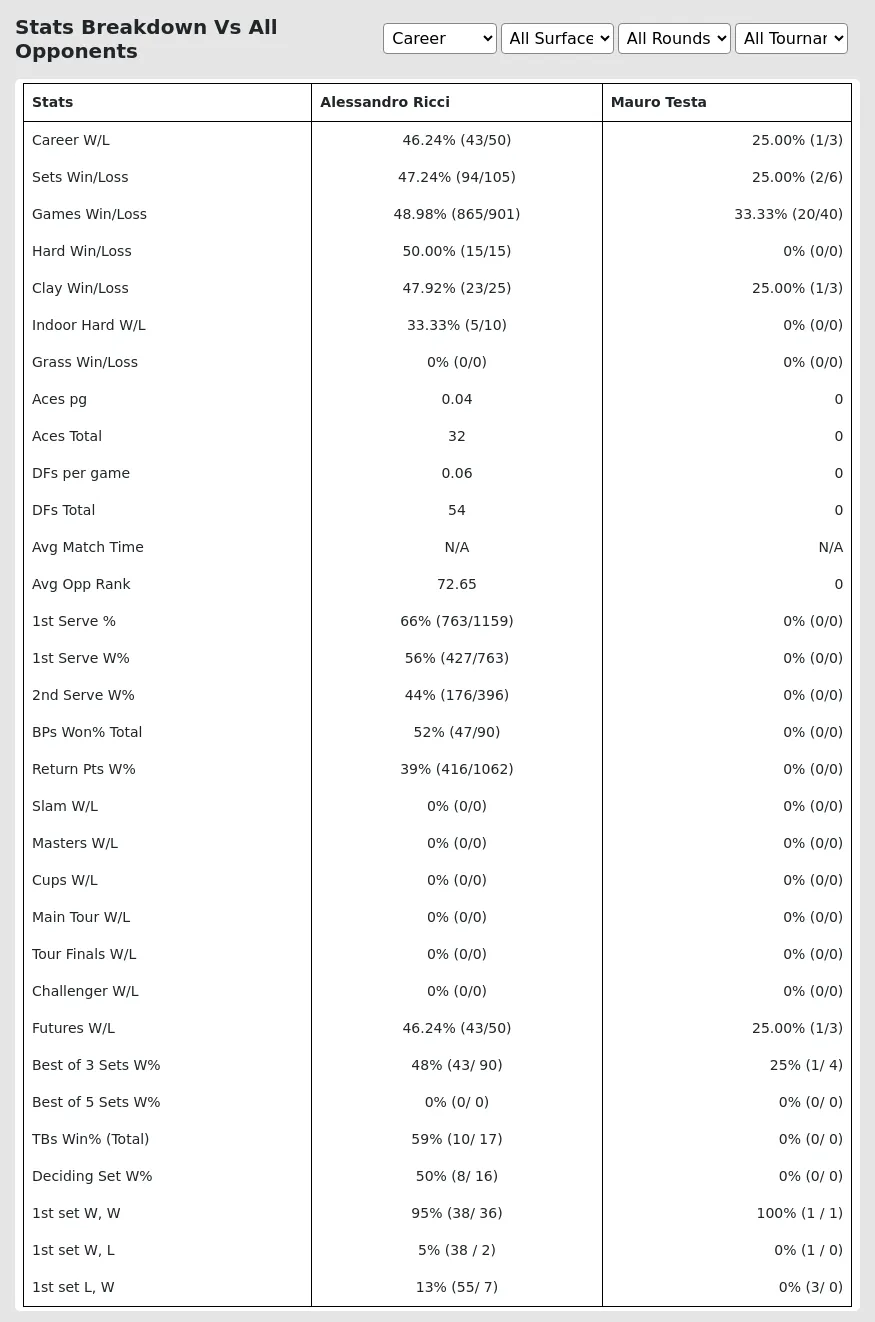 Alessandro Ricci Mauro Testa Prediction Stats 