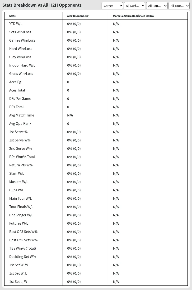 Alex Blumenberg Marcelo Arturo RodrÍguez Mojica Prediction Stats 