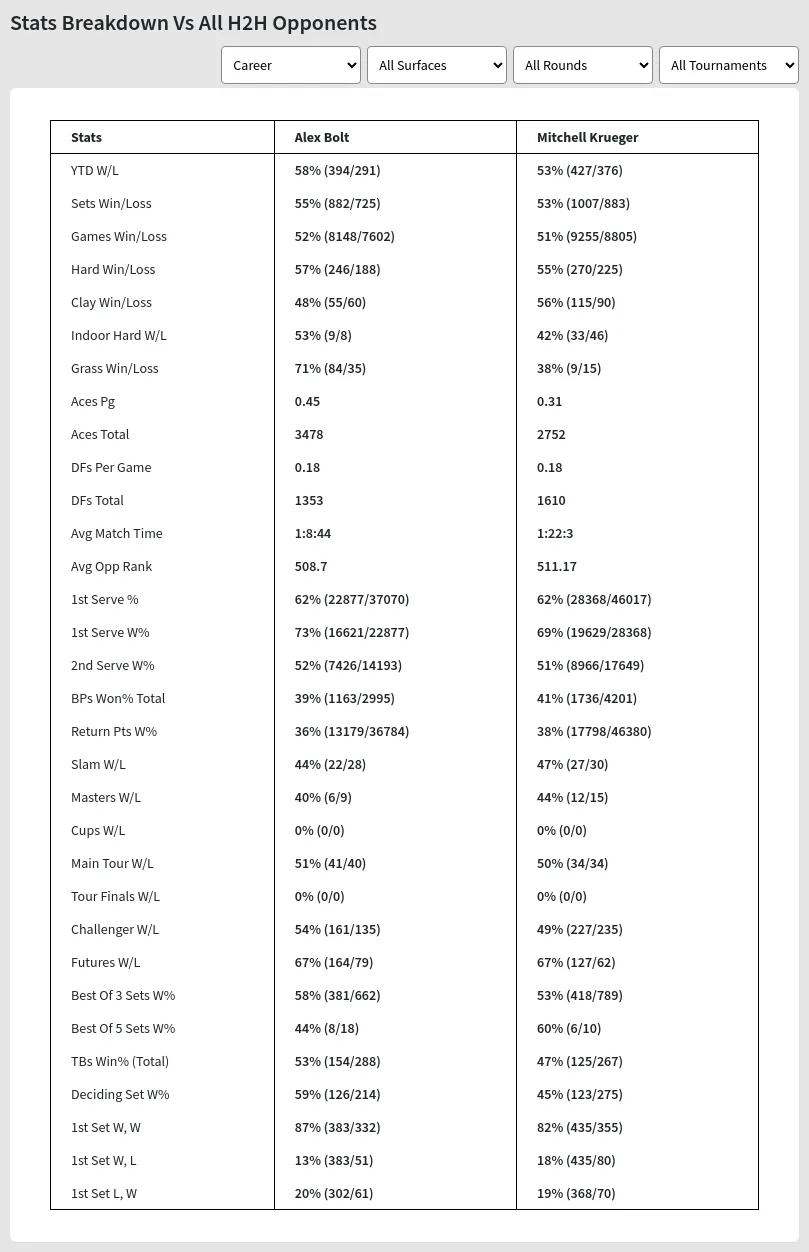 Mitchell Krueger Alex Bolt Prediction Stats 