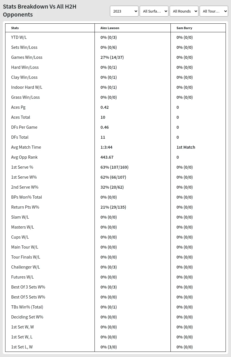 Sam Barry Alex Lawson Prediction Stats 