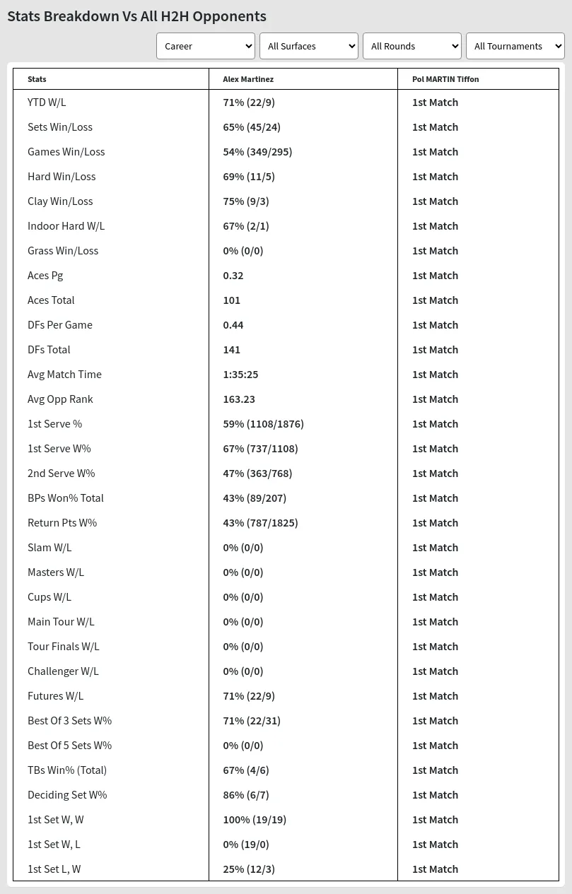 Alex Martinez Pol MARTIN Tiffon Prediction Stats 