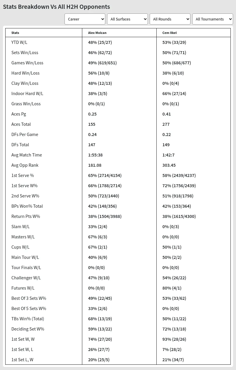 Alex Molcan Cem Ilkel Prediction Stats 