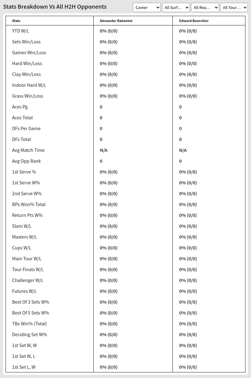 Edward Bourchier Alexander Babanine Prediction Stats 