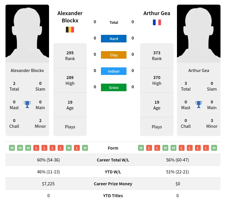 Blockx Gea H2h Summary Stats 23rd April 2024