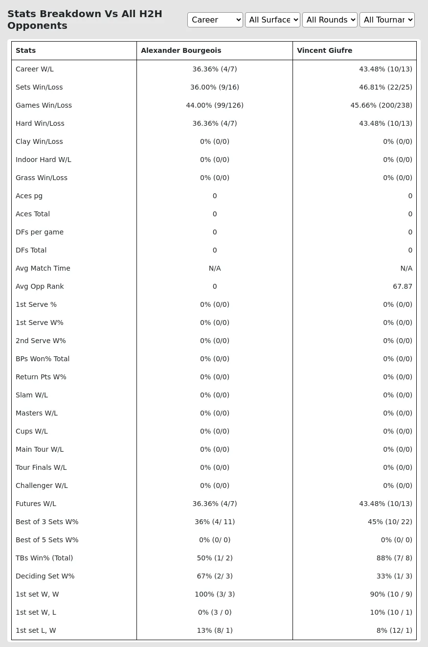 Alexander Bourgeois Vincent Giufre Prediction Stats 