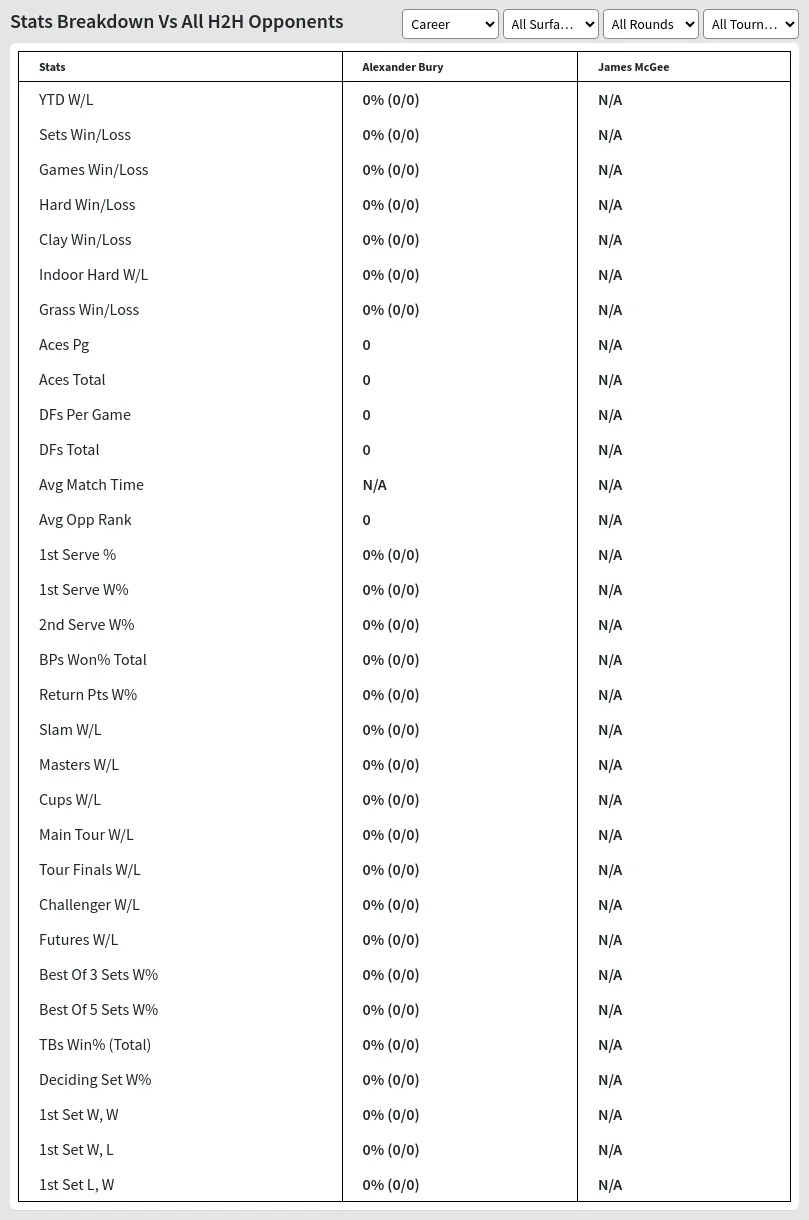 Alexander Bury James McGee Prediction Stats 