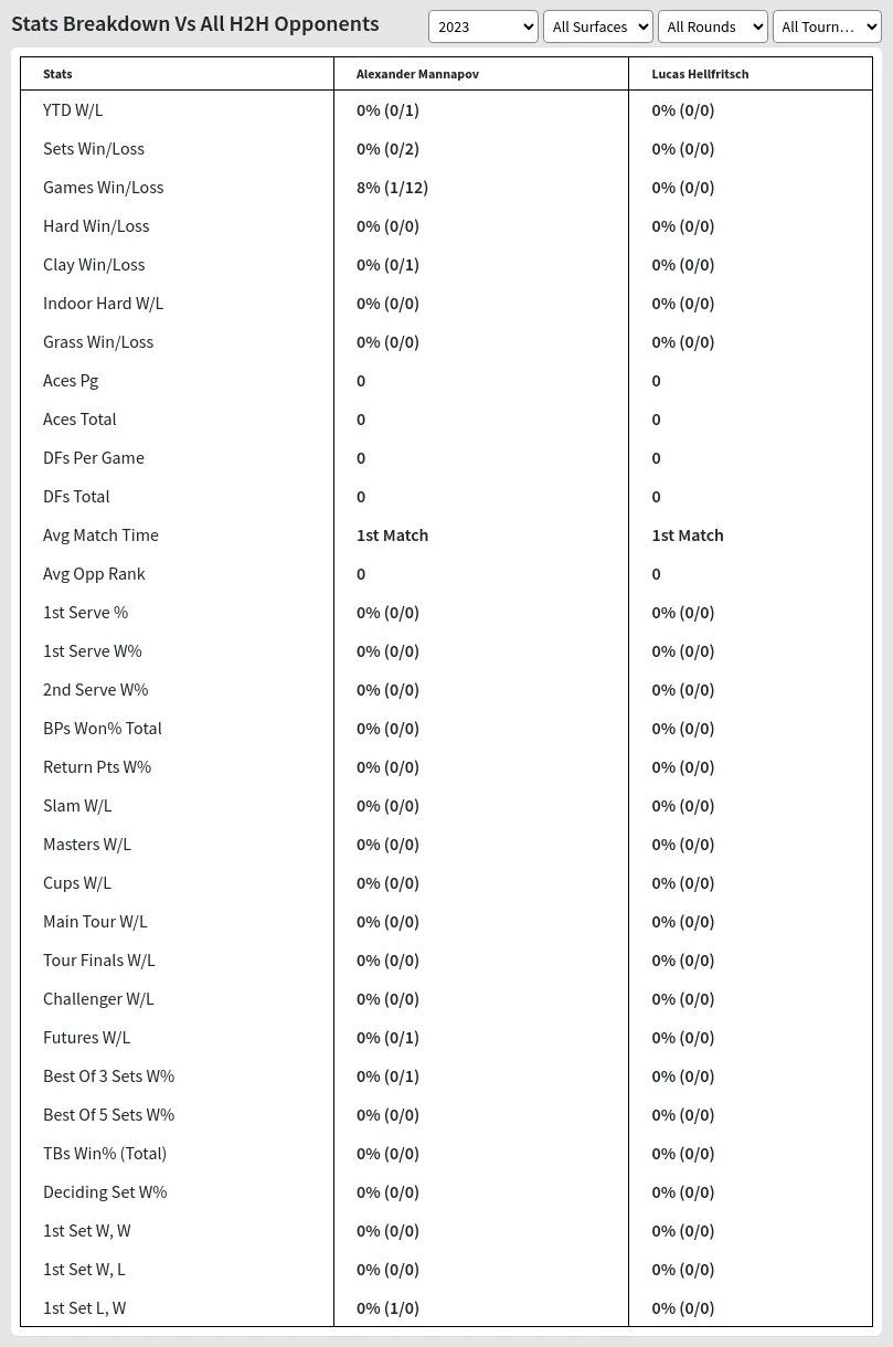 Alexander Mannapov Lucas Hellfritsch Prediction Stats 