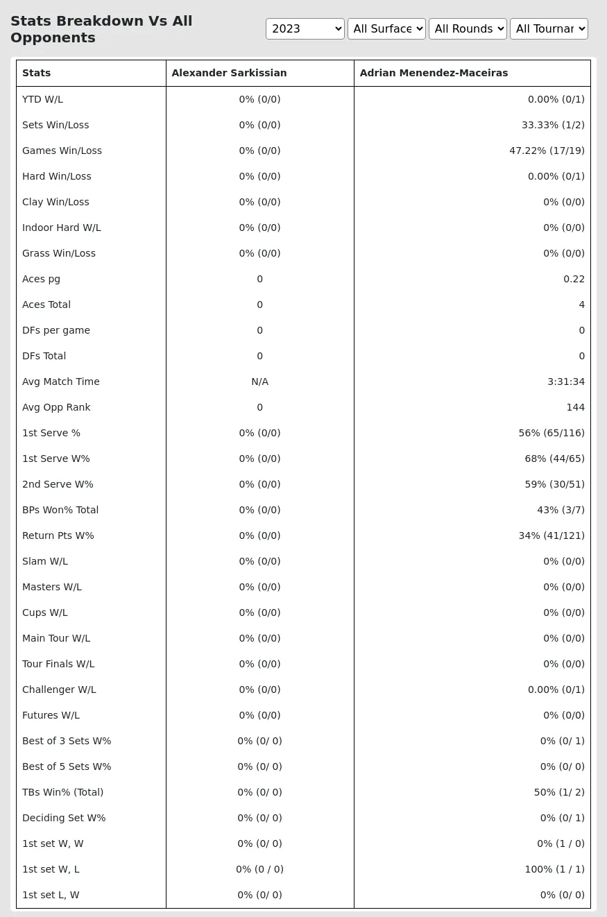 Adrian Menendez-Maceiras Alexander Sarkissian Prediction Stats 