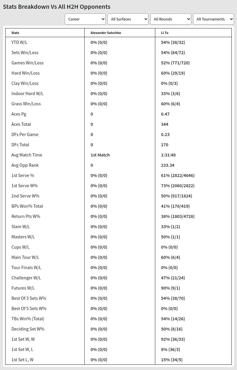 Alexander Satschko Li Tu Prediction Stats 