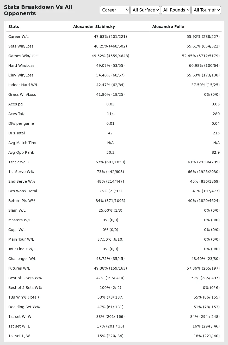 Alexandre Folie Alexander Slabinsky Prediction Stats 