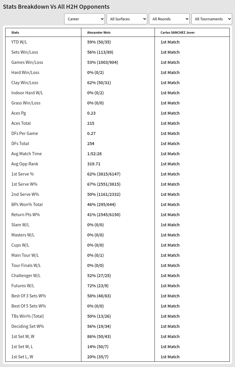 Alexander Weis Carlos SANCHEZ Jover Prediction Stats 