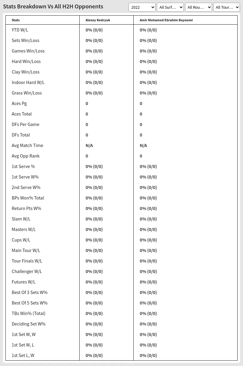 Alexey Kedryuk Amir Mohamed Ebrahim Bayoumi Prediction Stats 