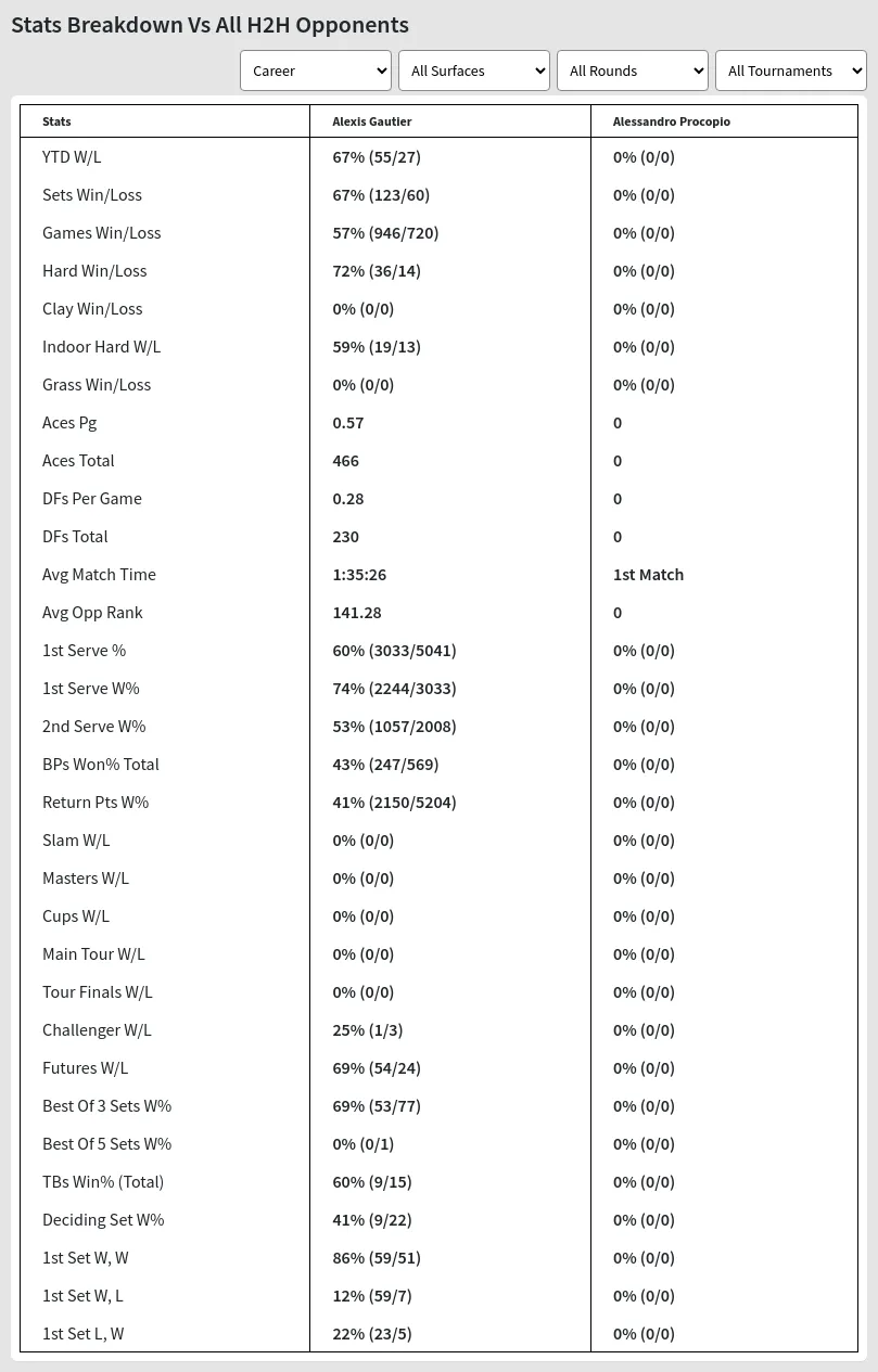 Alessandro Procopio Alexis Gautier Prediction Stats 