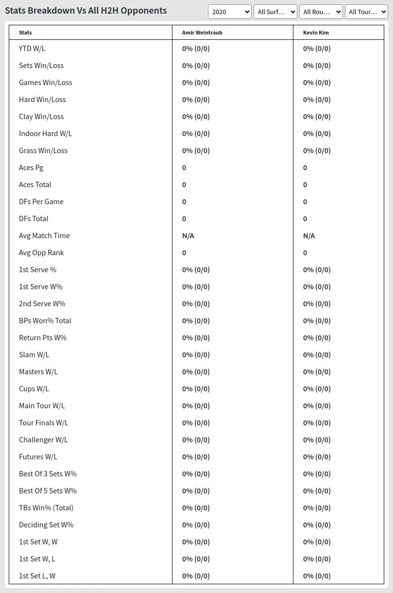 Amir Weintraub Kevin Kim Prediction Stats 