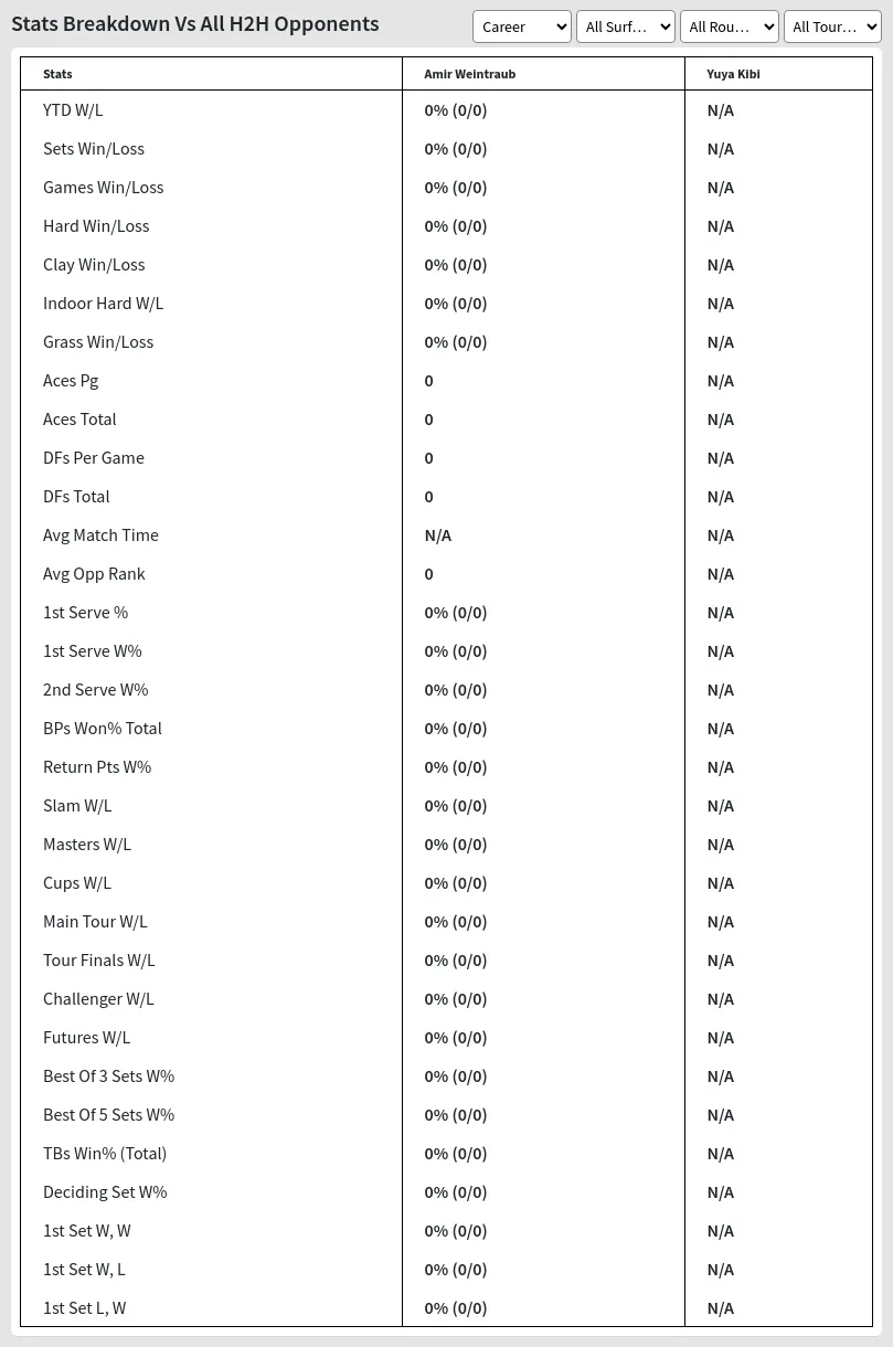 Amir Weintraub Yuya Kibi Prediction Stats 