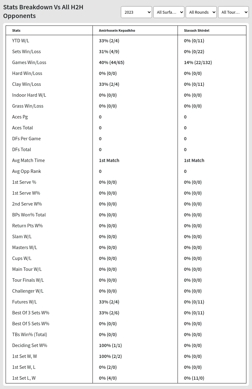 Siavash Shirdel Amirhosein Kepadkho Prediction Stats 