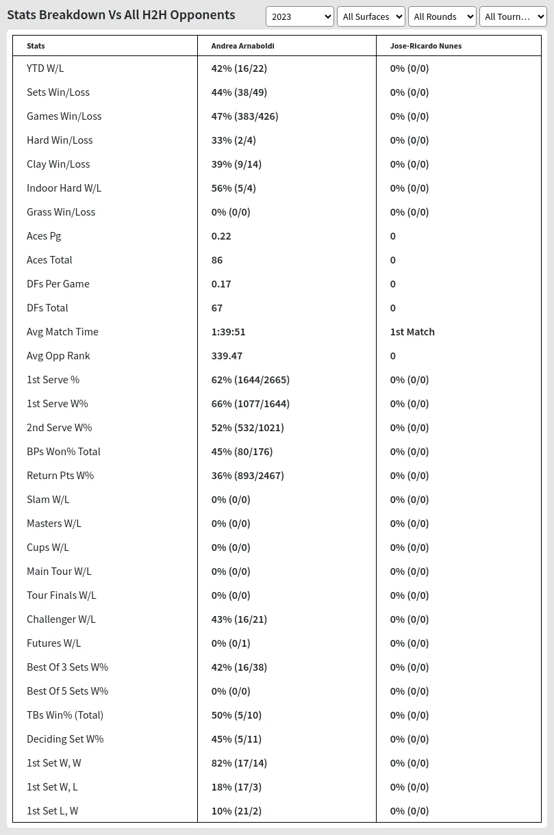 Andrea Arnaboldi Jose-Ricardo Nunes Prediction Stats 