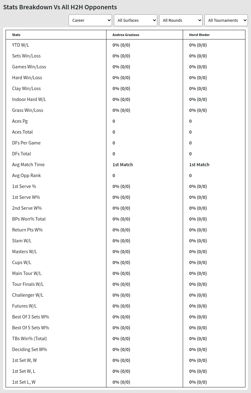 Andrea Grazioso Horst Rieder Prediction Stats 