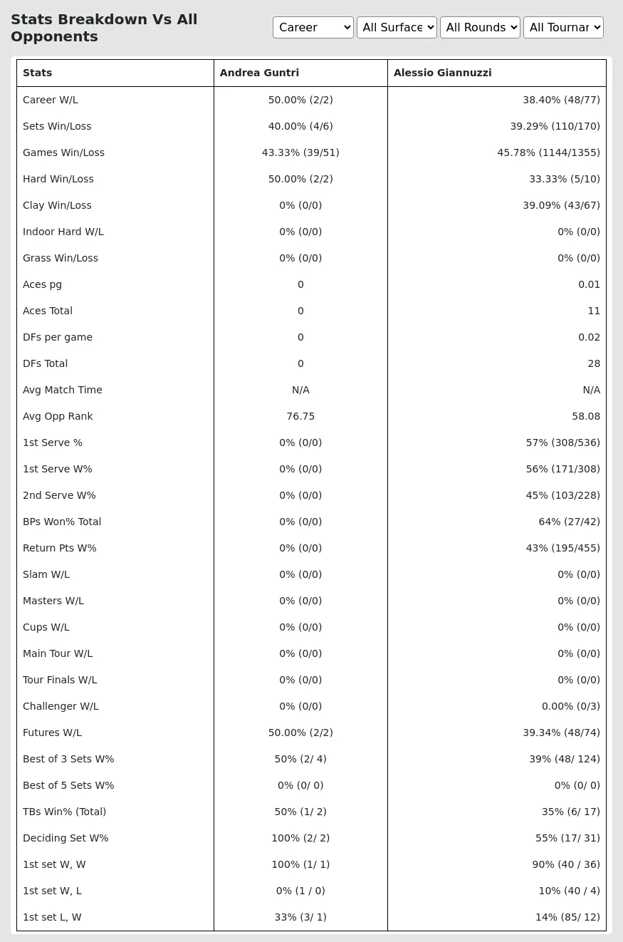 Andrea Guntri Alessio Giannuzzi Prediction Stats 