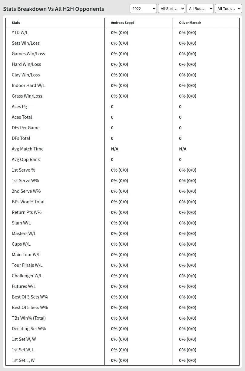 Oliver Marach Andreas Seppi Prediction Stats 