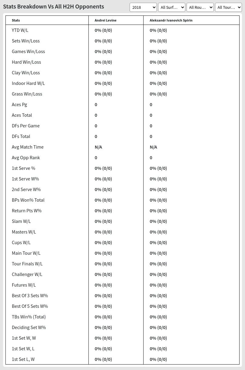 Andrei Levine Aleksandr Ivanovich Spirin Prediction Stats 