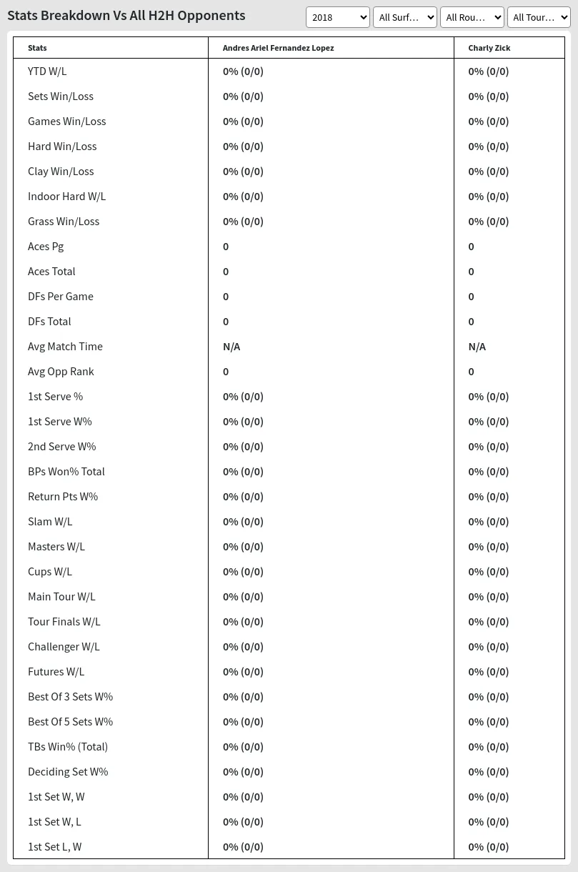 Charly Zick Andres Ariel Fernandez Lopez Prediction Stats 