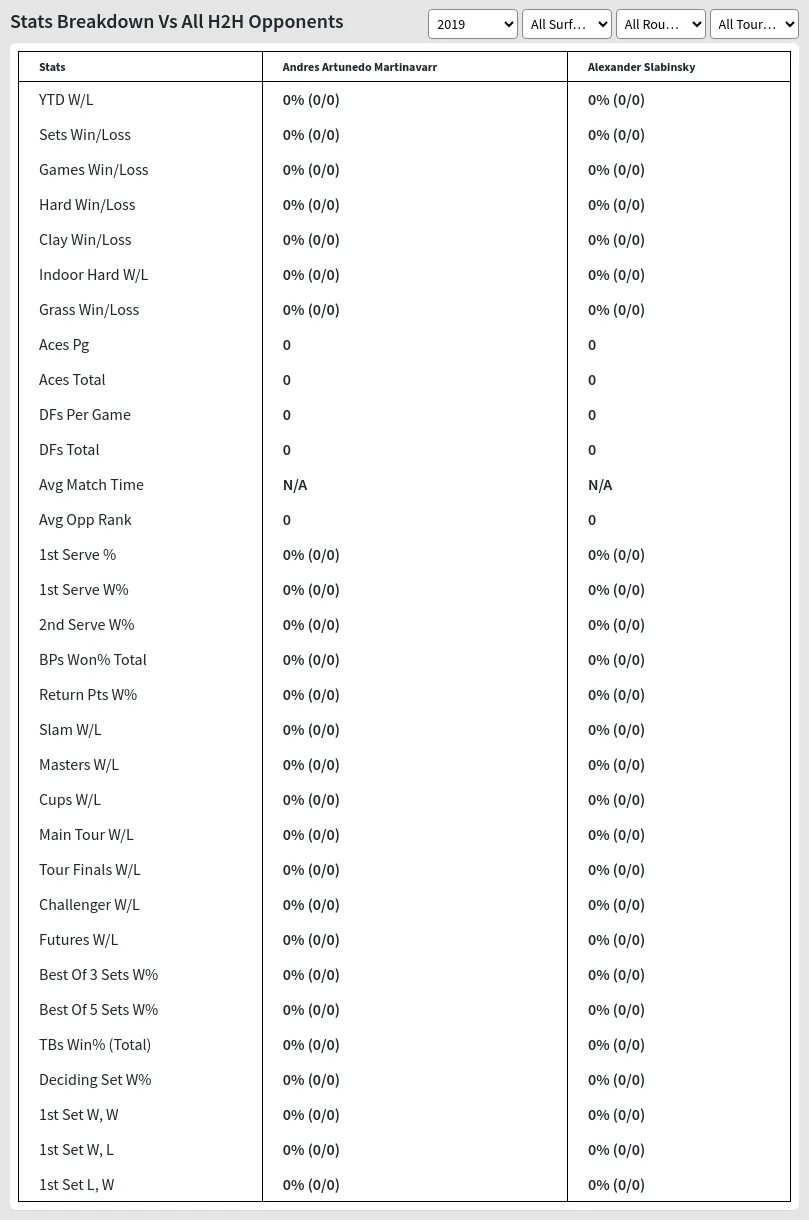 Andres Artunedo Martinavarr Alexander Slabinsky Prediction Stats 