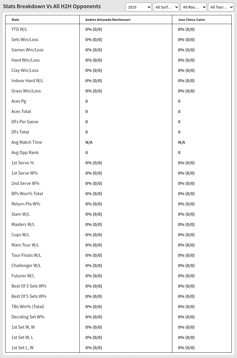 Andres Artunedo Martinavarr Jose Checa-Calvo Prediction Stats 