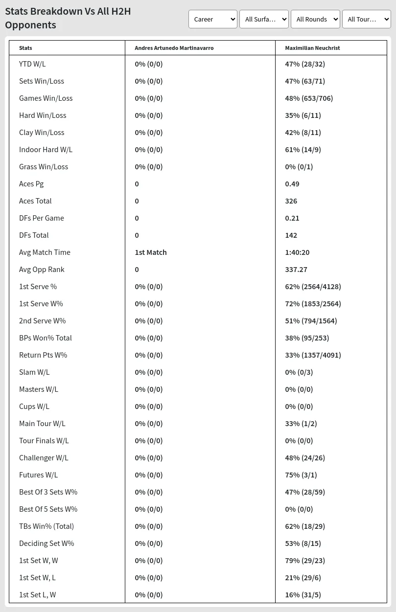 Andres Artunedo Martinavarro Maximilian Neuchrist Prediction Stats 