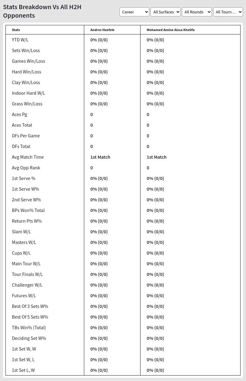 Andres Haefele Mohamed Amine Aissa Khelifa Prediction Stats 