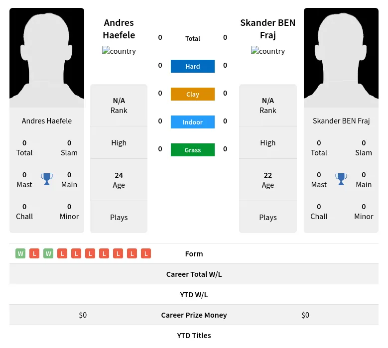 Haefele Fraj H2h Summary Stats 23rd April 2024