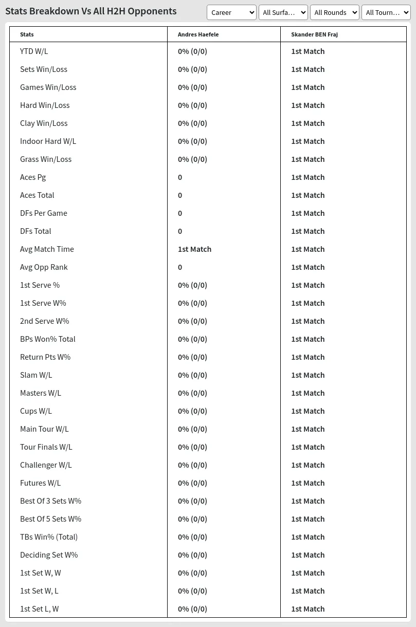 Andres Haefele Skander BEN Fraj Prediction Stats 