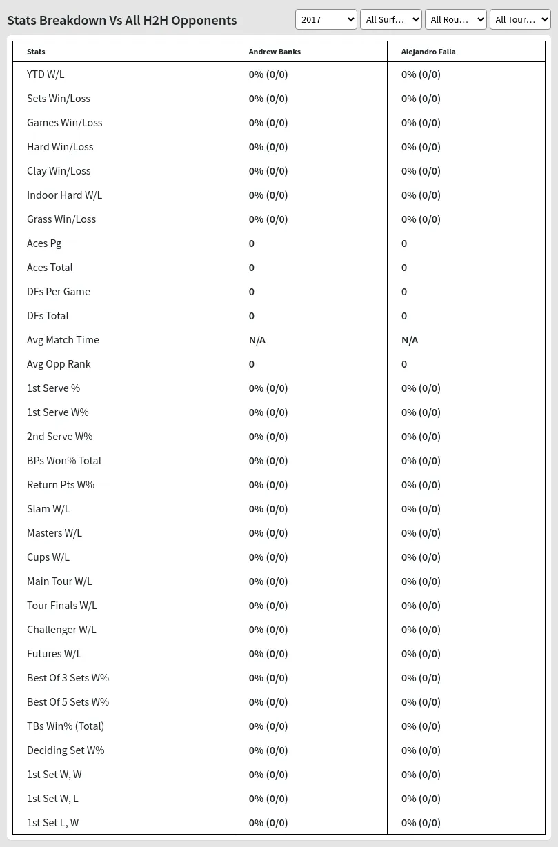 Alejandro Falla Andrew Banks Prediction Stats 