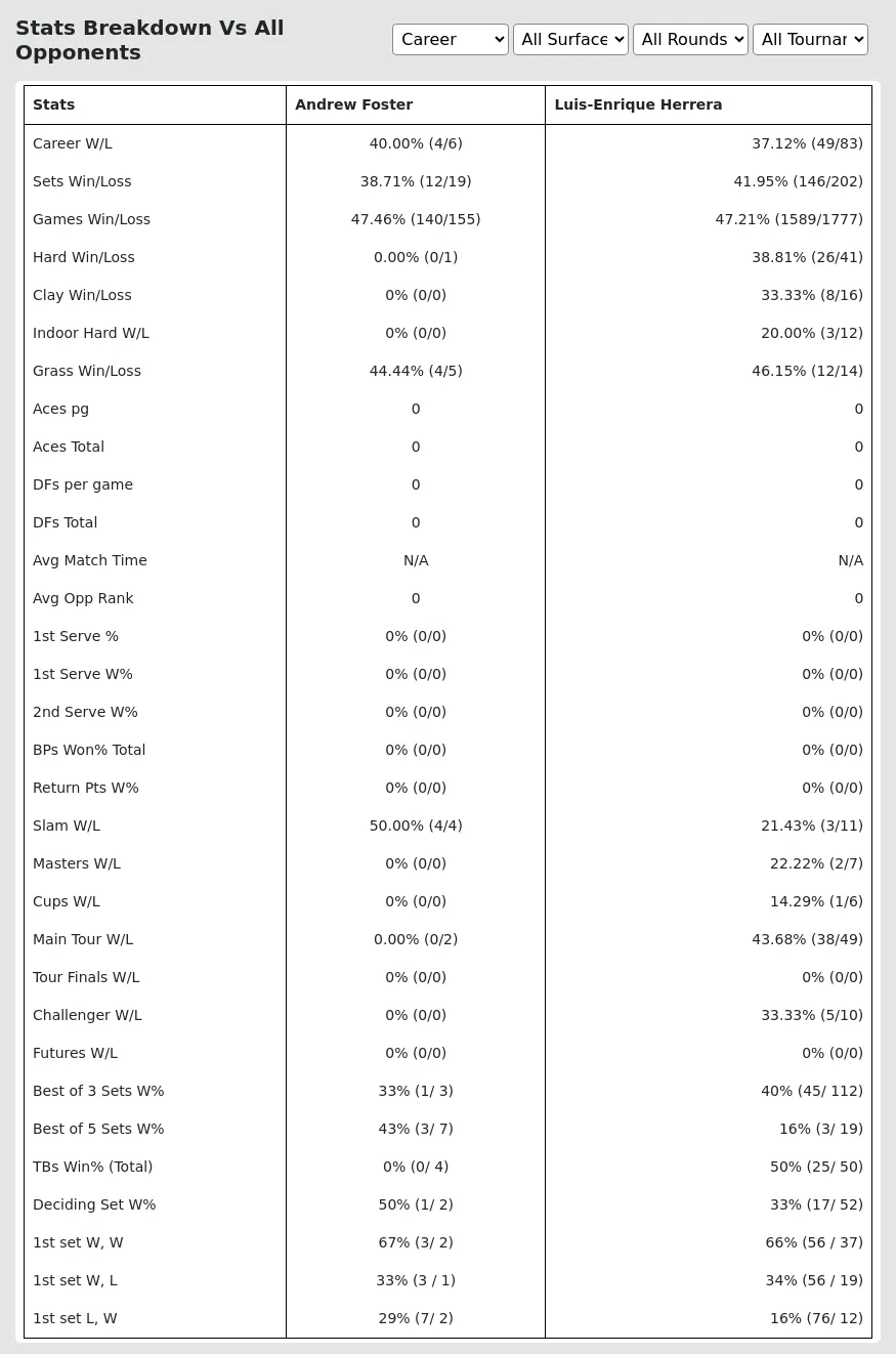 Andrew Foster Luis-Enrique Herrera Prediction Stats 