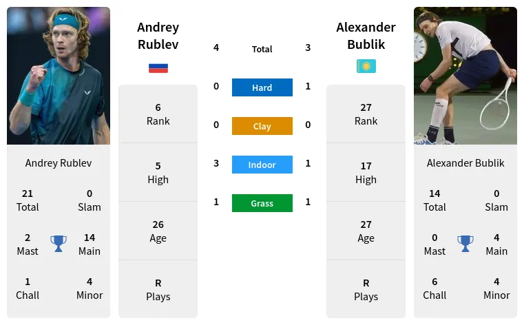 Rublev Bublik Prediction And H2h Stats With Ai 8139