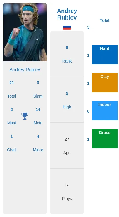 Rublev Griekspoor Prediction & H2H Stats With Ai