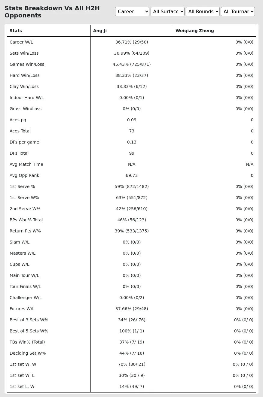 Weiqiang Zheng Ang Ji Prediction Stats 