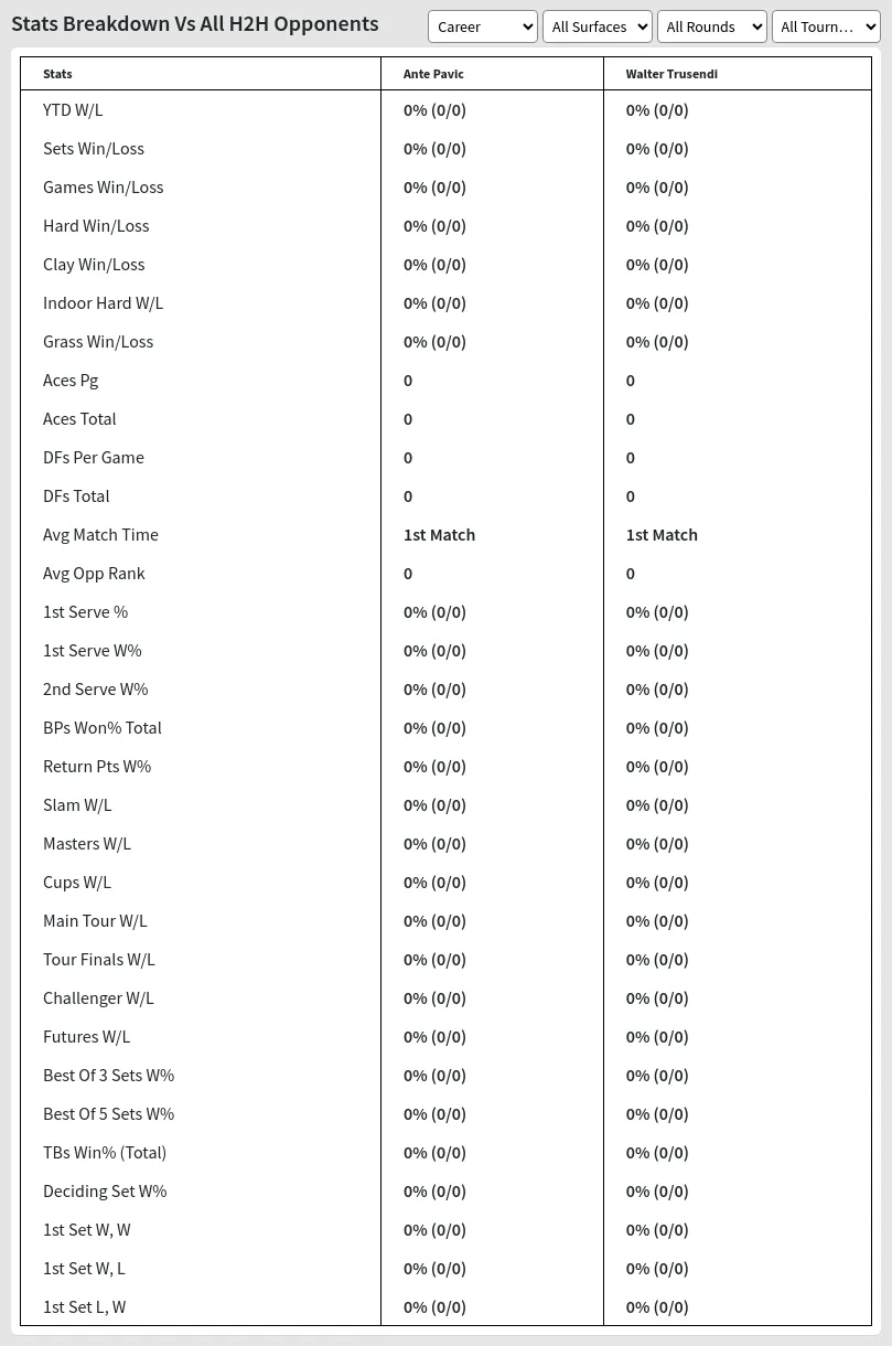 Ante Pavic Walter Trusendi Prediction Stats 