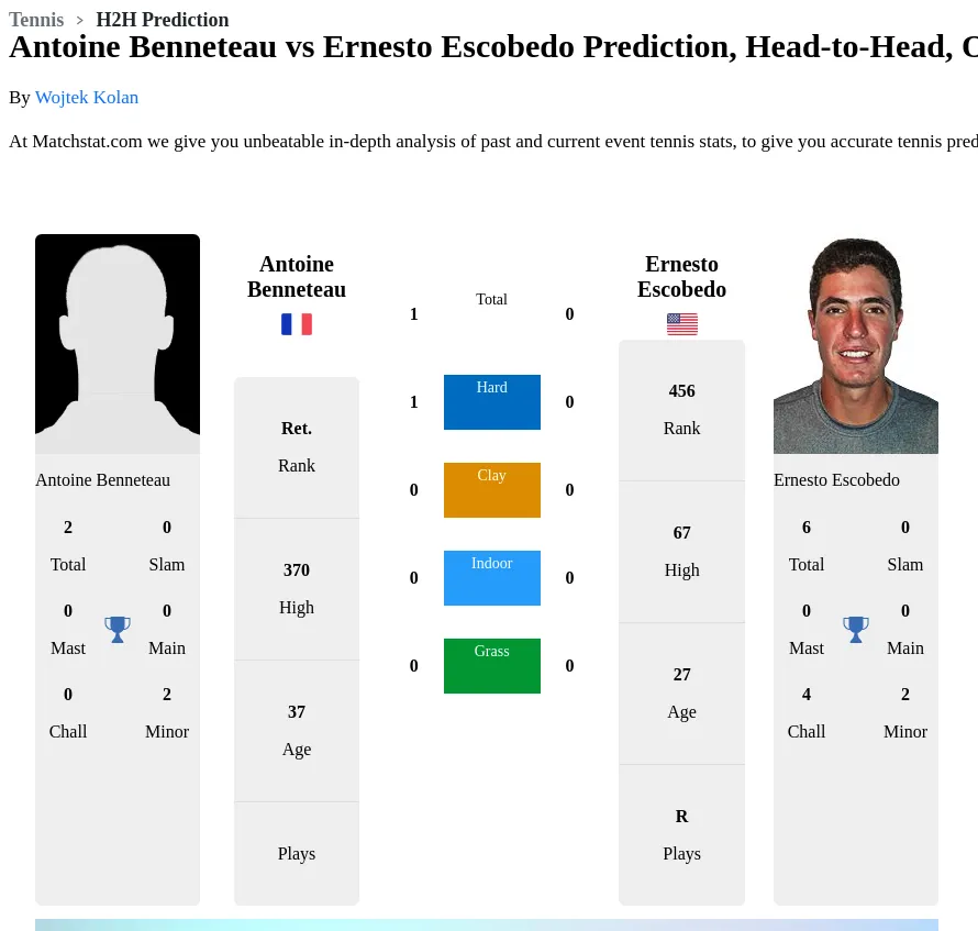 Antoine Benneteau Ernesto Escobedo Prediction Stats 
