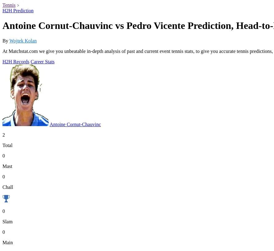 Antoine Cornut-Chauvinc Pedro Vicente Prediction Stats 