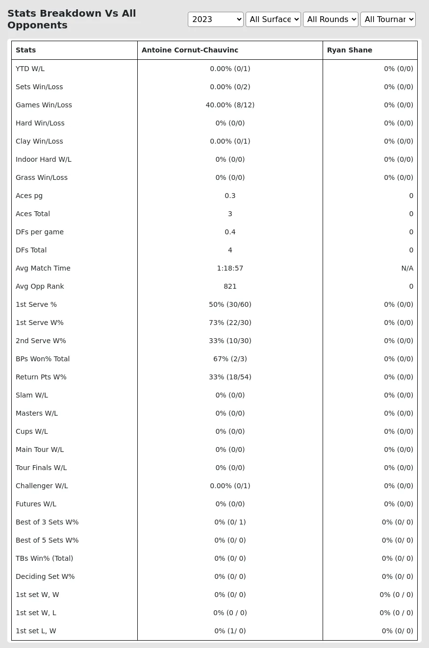 Antoine Cornut-Chauvinc Ryan Shane Prediction Stats 