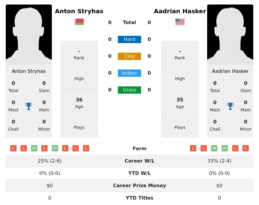 Stryhas Hasker H2h Summary Stats 19th April 2024