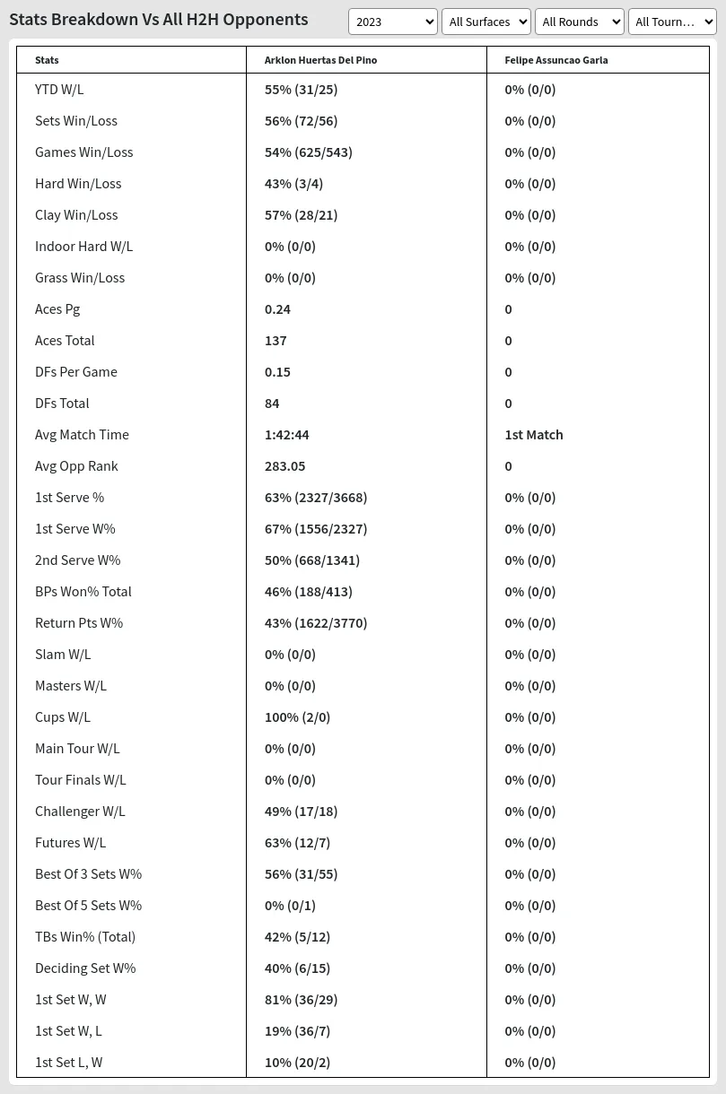 Arklon Huertas Del Pino Felipe Assuncao Garla Prediction Stats 