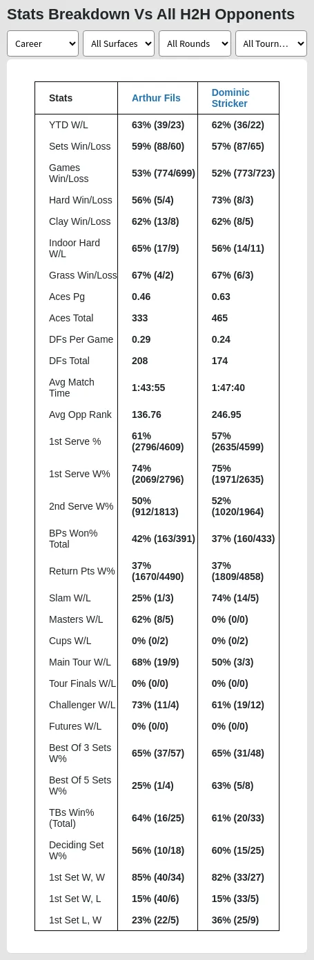 Fils Stricker Prediction & H2H Stats With Ai