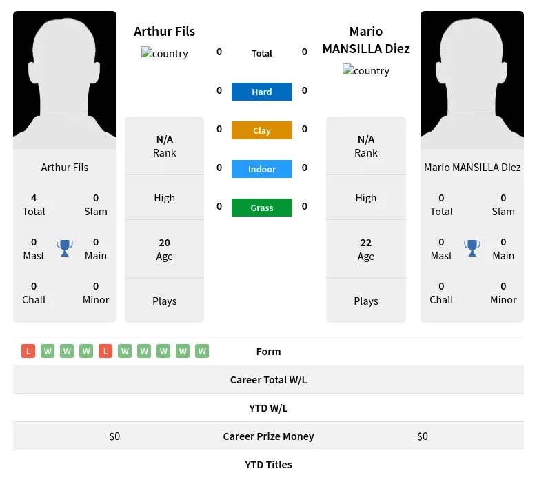 Fils Diez H2h Summary Stats 19th April 2024