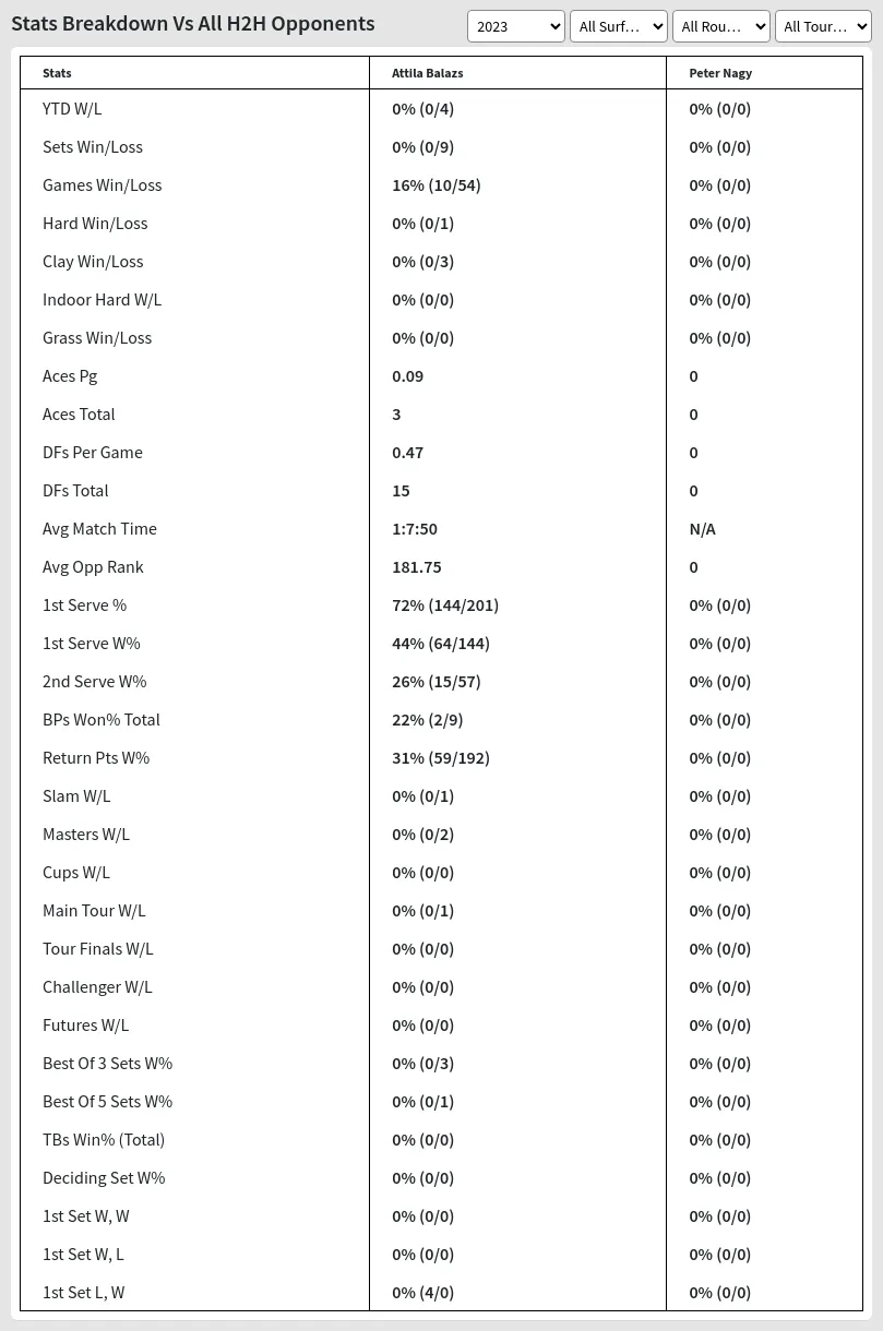 Peter Nagy Attila Balazs Prediction Stats 