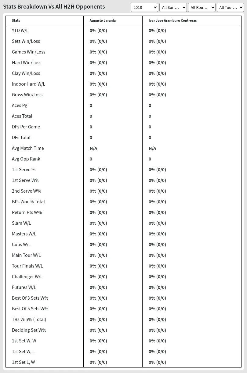 Augusto Laranja Ivar Jose Aramburu Contreras Prediction Stats 